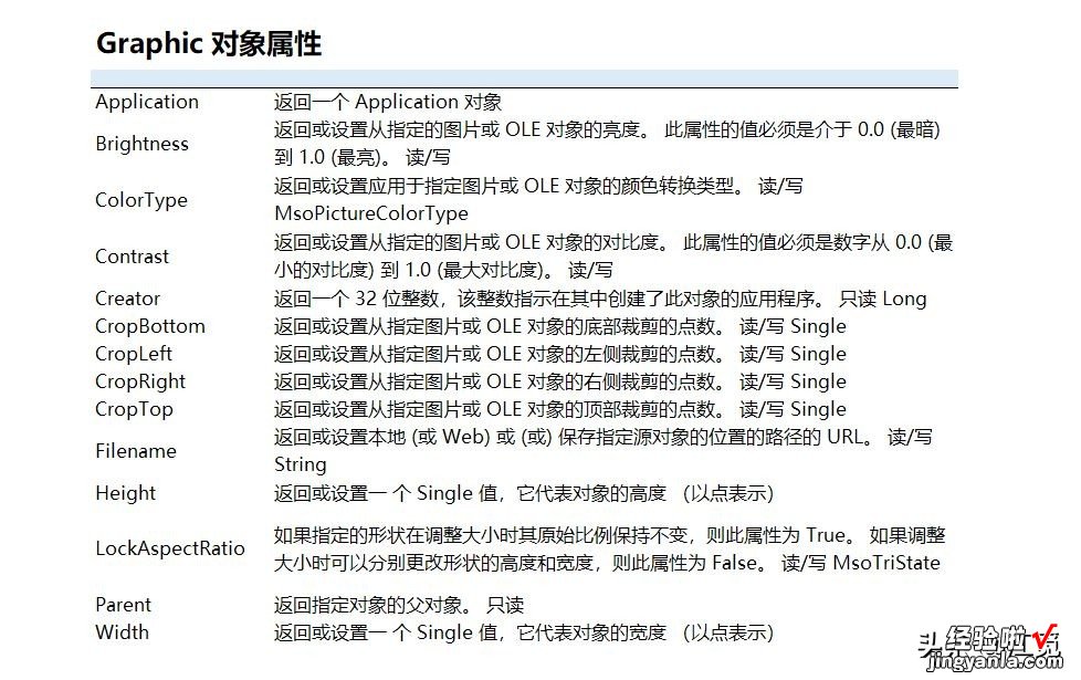 VBA编程，如何设置页眉和页脚图片，这里教你3分钟学会