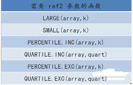 一个万能函数包含求和计数平均19种功能，它的三个操作我们每天用