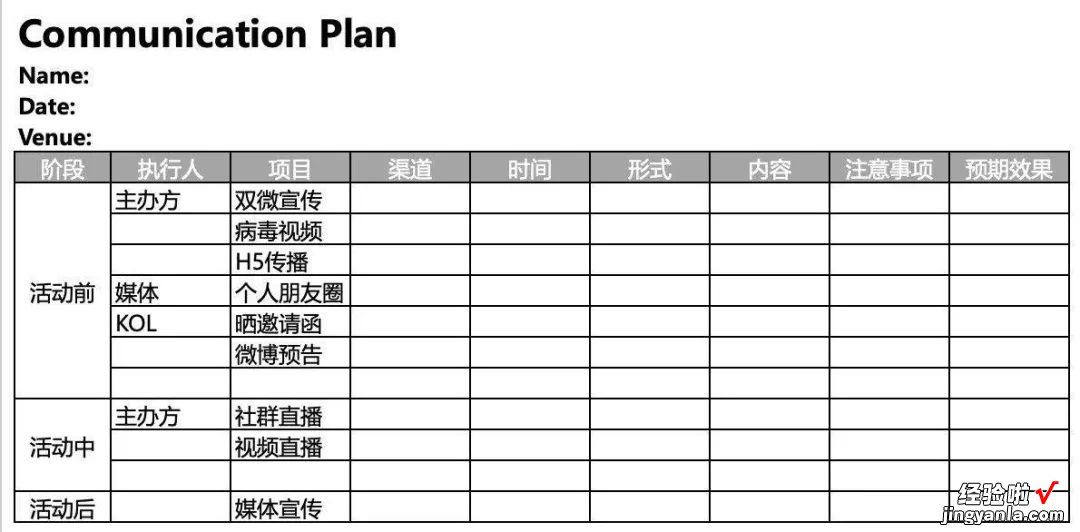 如何策划一场优秀的活动？用「策划8P理论」这8个步骤跟着走