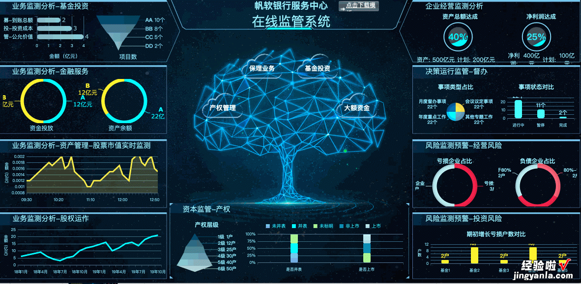 整理了40份年终汇报可视化大屏模板，不敲一个代码，10分钟搞定！