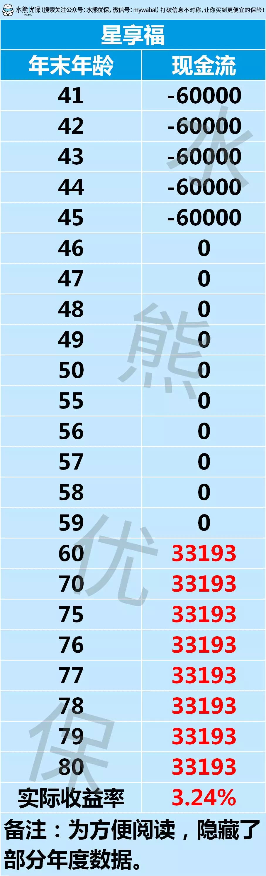 评测了58款年金险，我告诉你真实收益率怎么算