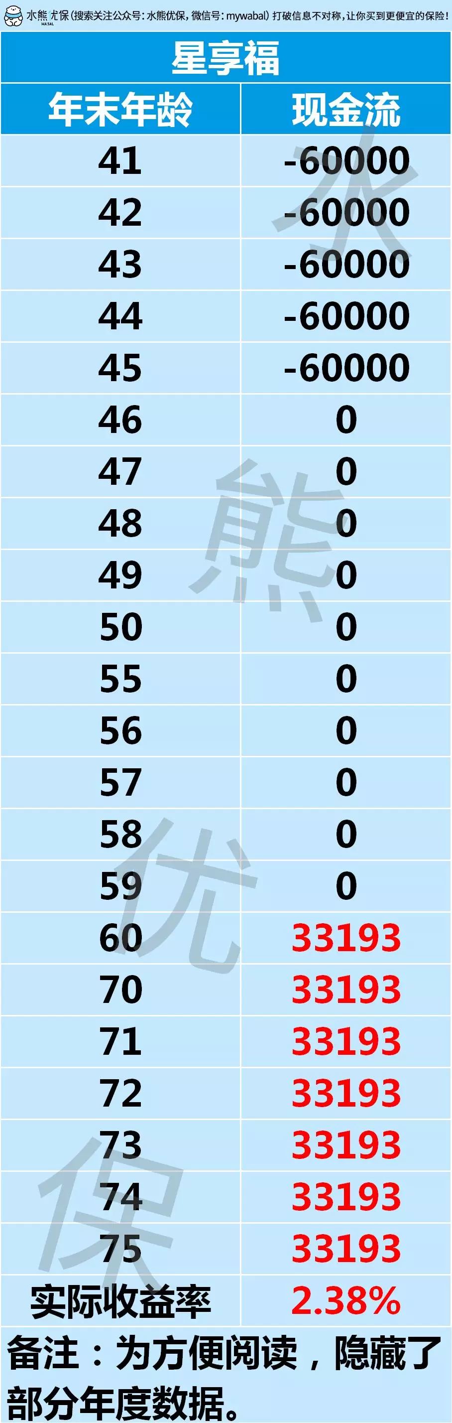 评测了58款年金险，我告诉你真实收益率怎么算