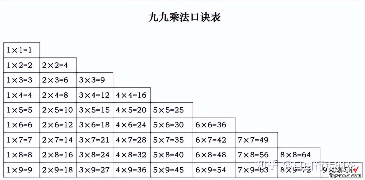 大九九乘法表的背诵方法和心算速算方法