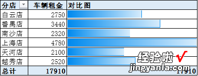 135 从零开始学Excel——在透视表中设置条件格式