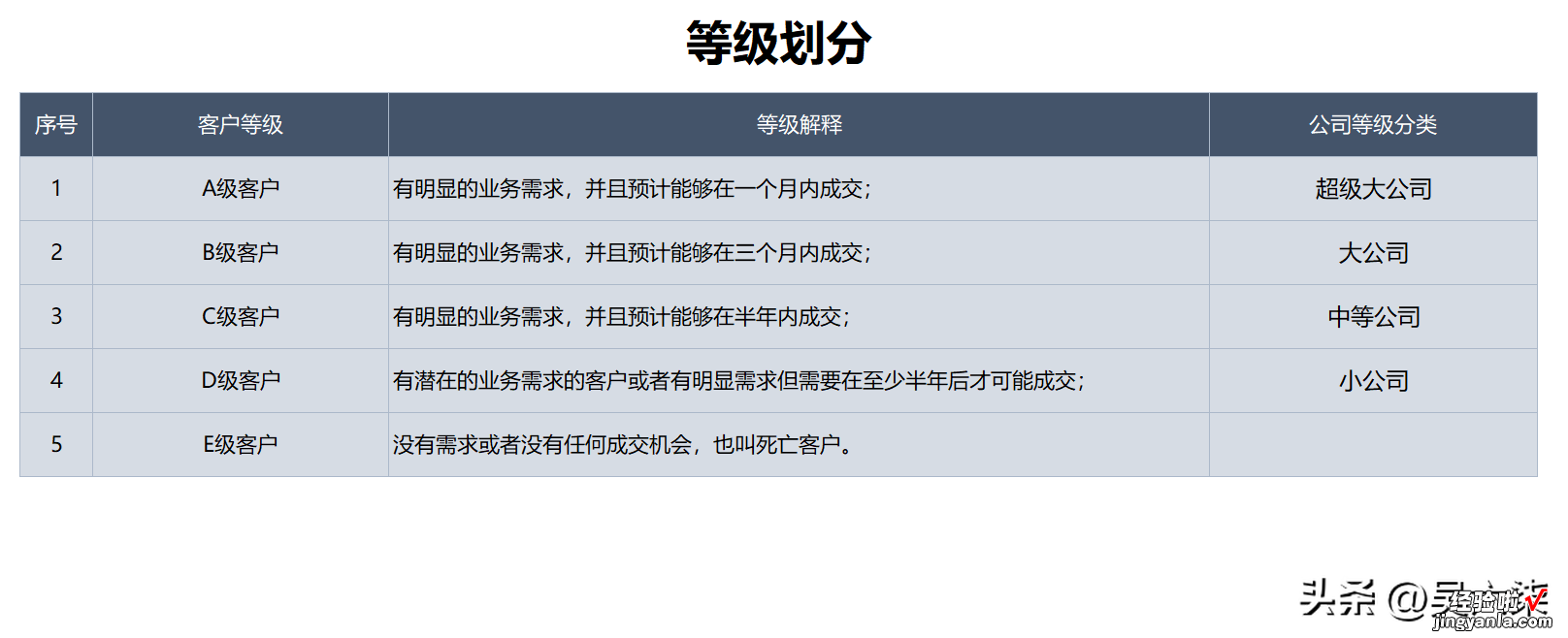 新版客户管理跟进系统，简单实用CRM表格，参考使用提高效率