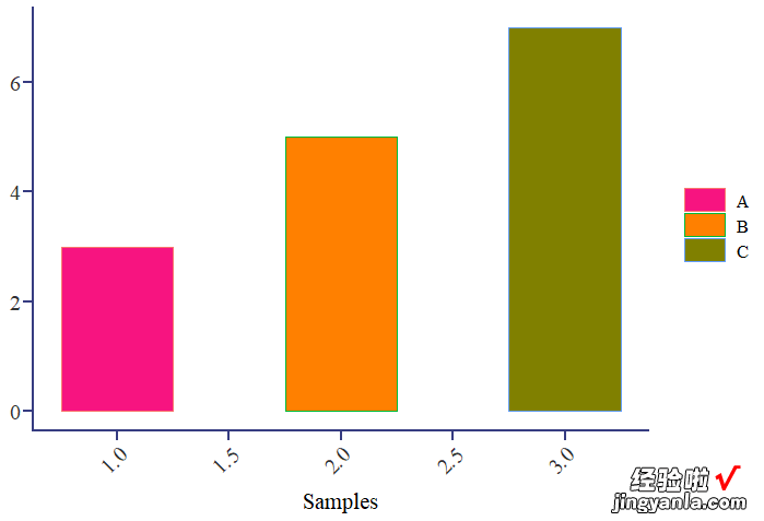 R可视化——ggplot2调整柱状图柱子宽度及间距