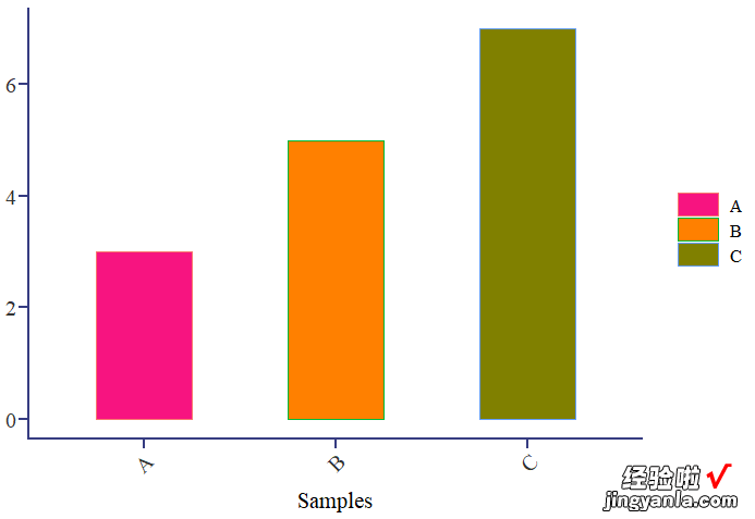 R可视化——ggplot2调整柱状图柱子宽度及间距