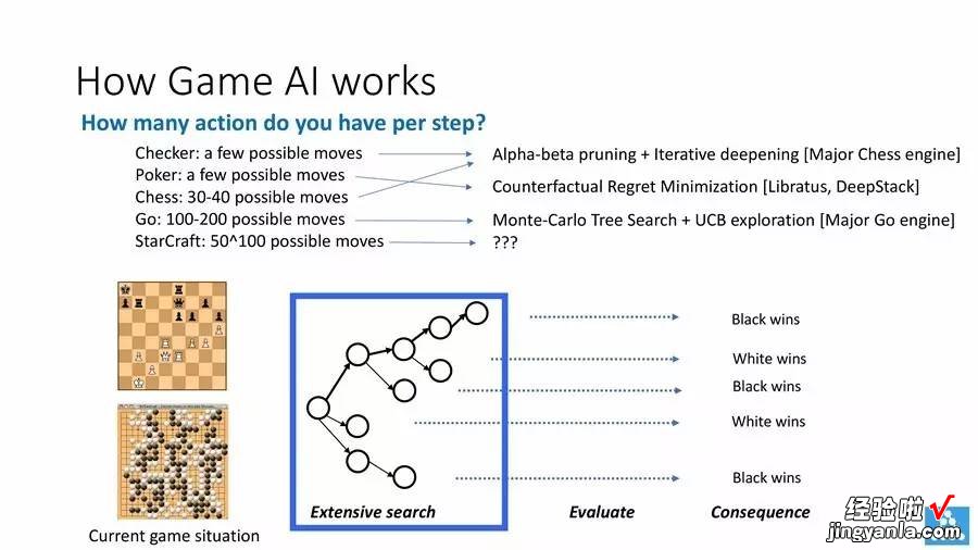 46PPT 「田渊栋报告」游戏中的人工智能：成就与挑战｜ICML WorkShop