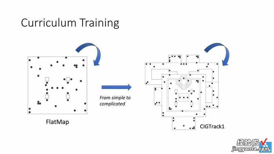 46PPT 「田渊栋报告」游戏中的人工智能：成就与挑战｜ICML WorkShop