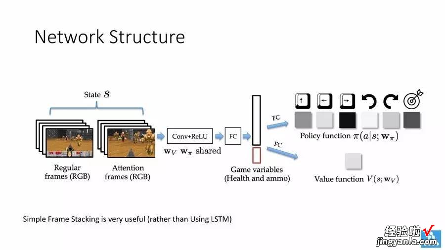 46PPT 「田渊栋报告」游戏中的人工智能：成就与挑战｜ICML WorkShop