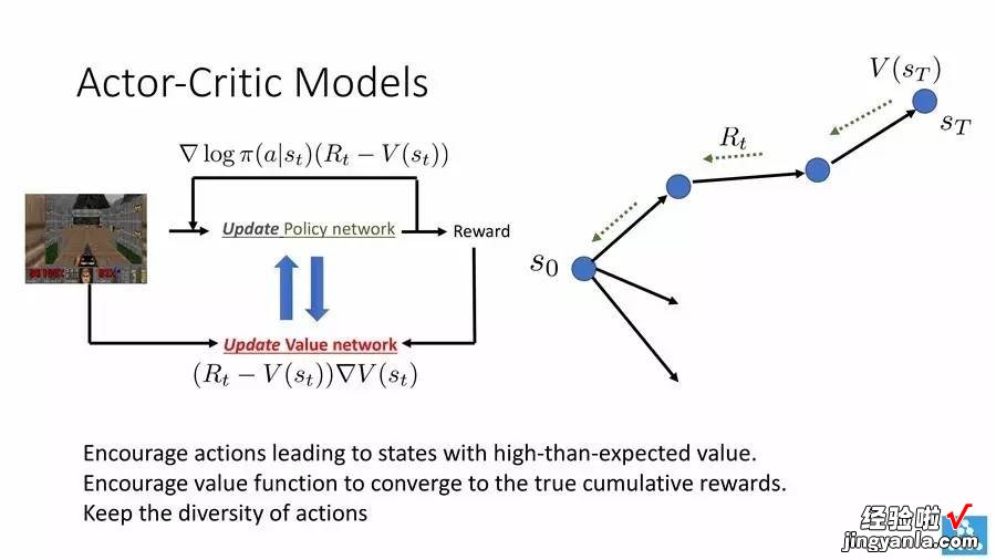 46PPT 「田渊栋报告」游戏中的人工智能：成就与挑战｜ICML WorkShop