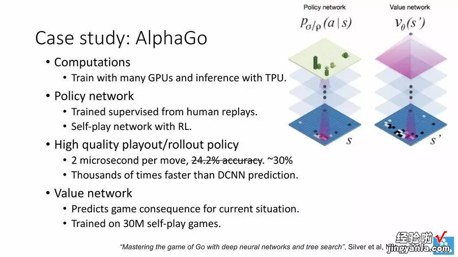 46PPT 「田渊栋报告」游戏中的人工智能：成就与挑战｜ICML WorkShop