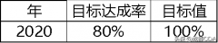 2021-05-18 EXCEL小课堂 | 水滴图&对称条形图制作