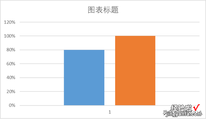 2021-05-18 EXCEL小课堂 | 水滴图&对称条形图制作