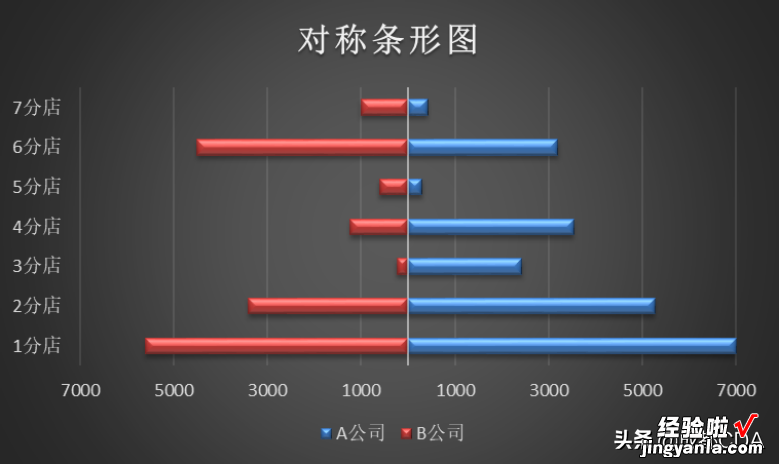 2021-05-18 EXCEL小课堂 | 水滴图&对称条形图制作