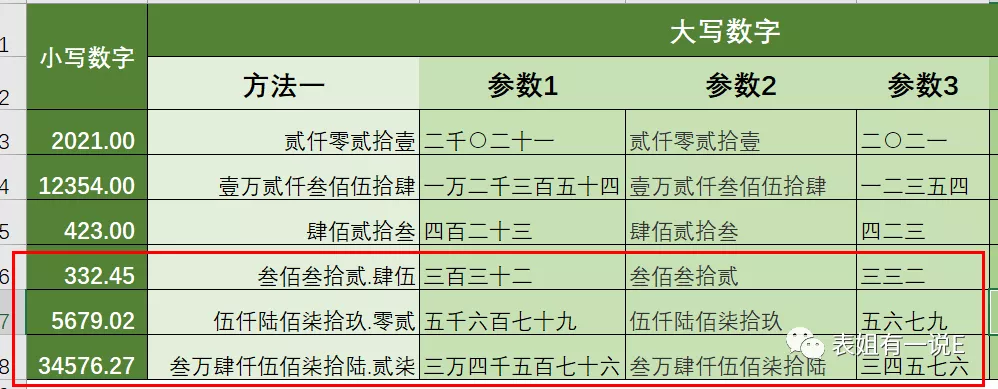 一秒输入金额：叁万肆仟伍佰柒拾陆元贰角柒分-——单元格技巧