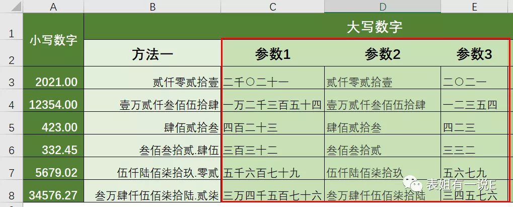 一秒输入金额：叁万肆仟伍佰柒拾陆元贰角柒分-——单元格技巧