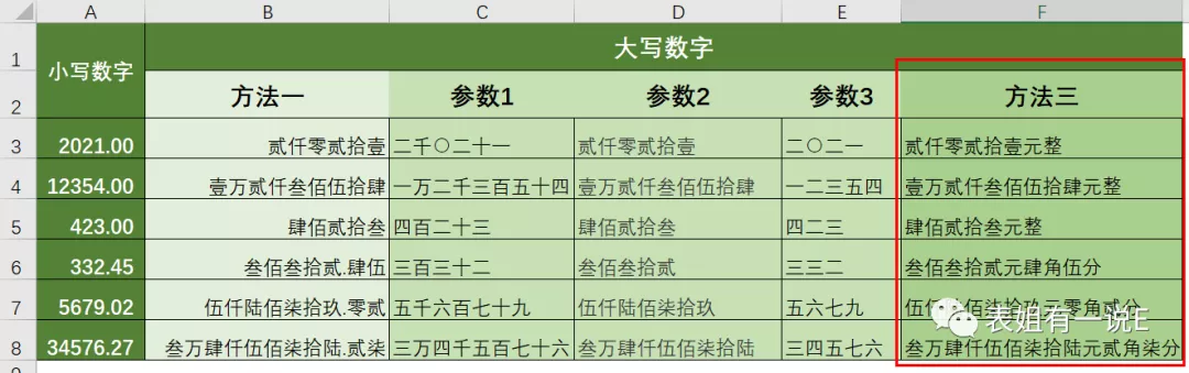 一秒输入金额：叁万肆仟伍佰柒拾陆元贰角柒分-——单元格技巧