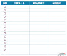 读《有解-高效解决问题的关键7步》有感：第三章、找出问题之王