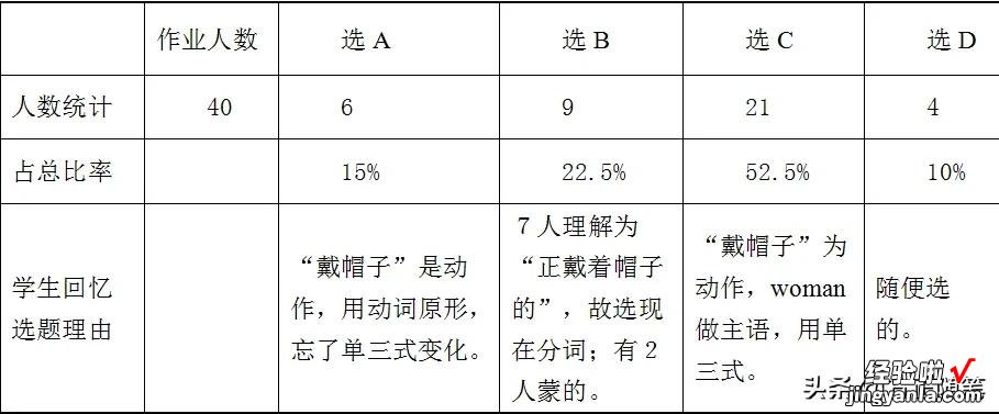 脱离“花盆效应”唤醒自主意识-—英语作业讲评之有效策略研究