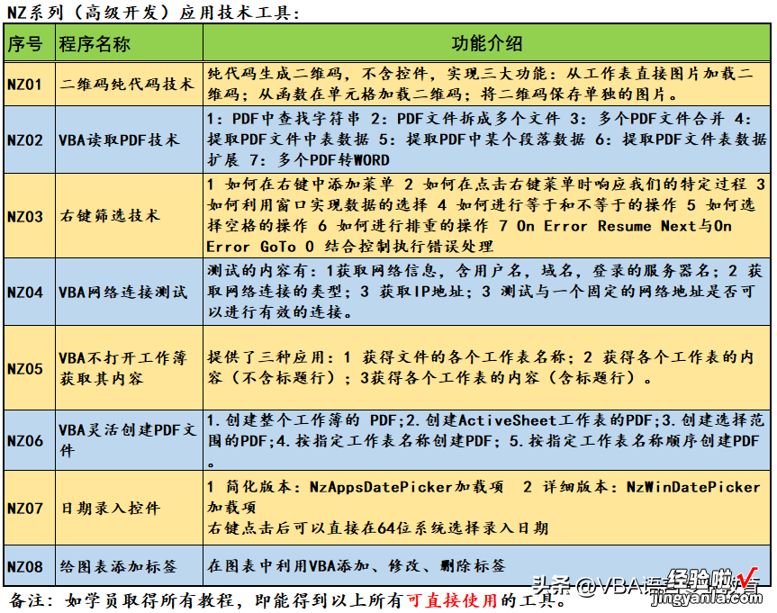 VBA设置打印选择范围及自定义页面