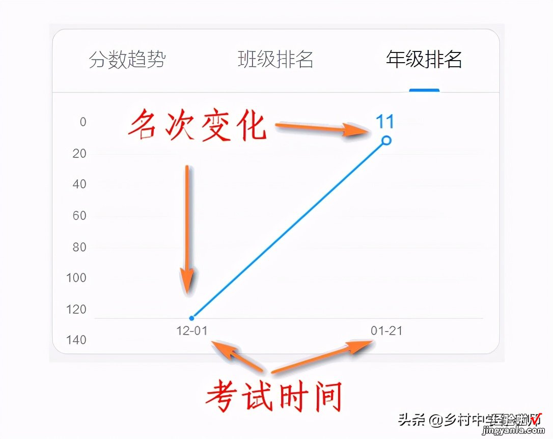 升级版 如何用钉钉发布成绩