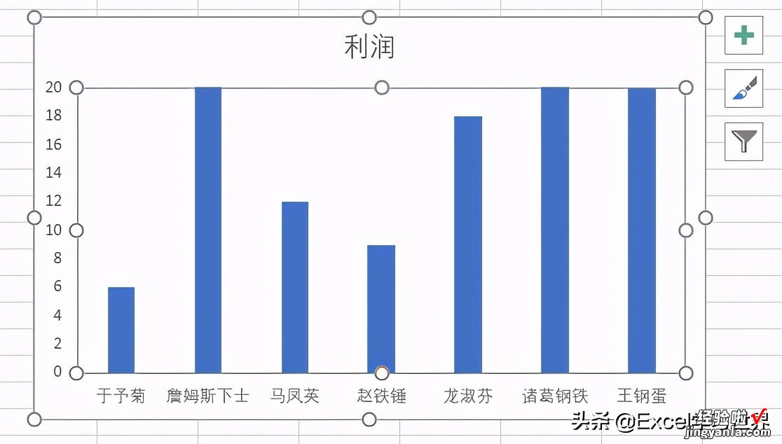 数值差异过大的 Excel 图表，只有制作成断层图才容易辨识