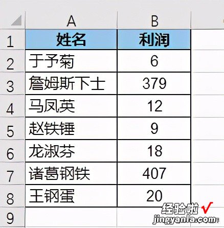 数值差异过大的 Excel 图表，只有制作成断层图才容易辨识