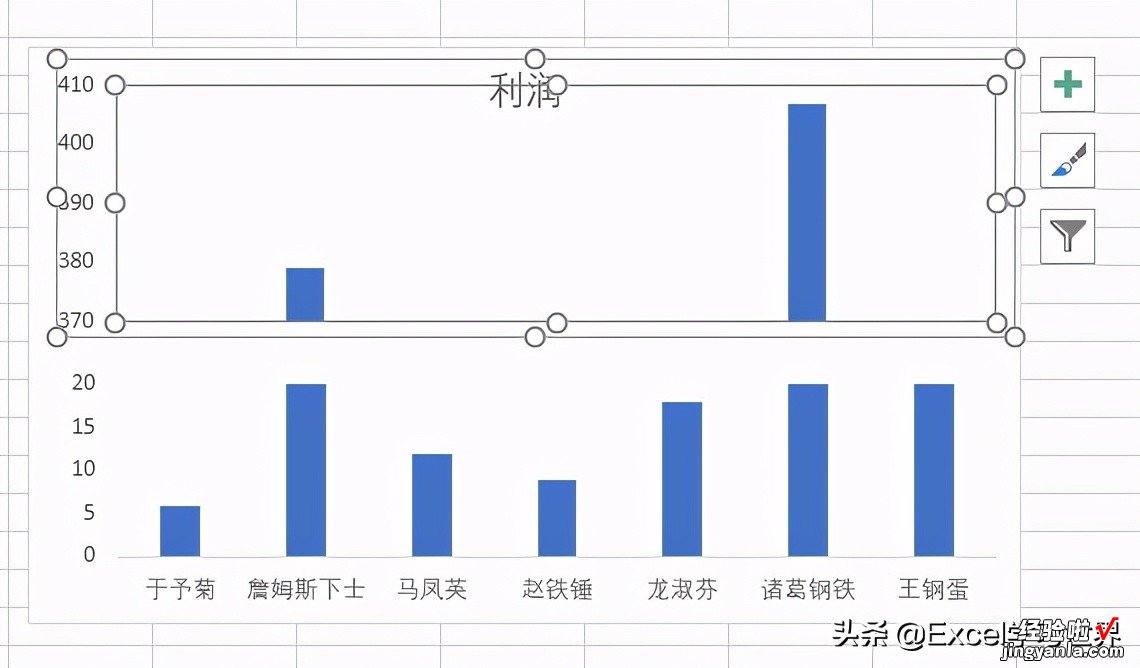 数值差异过大的 Excel 图表，只有制作成断层图才容易辨识