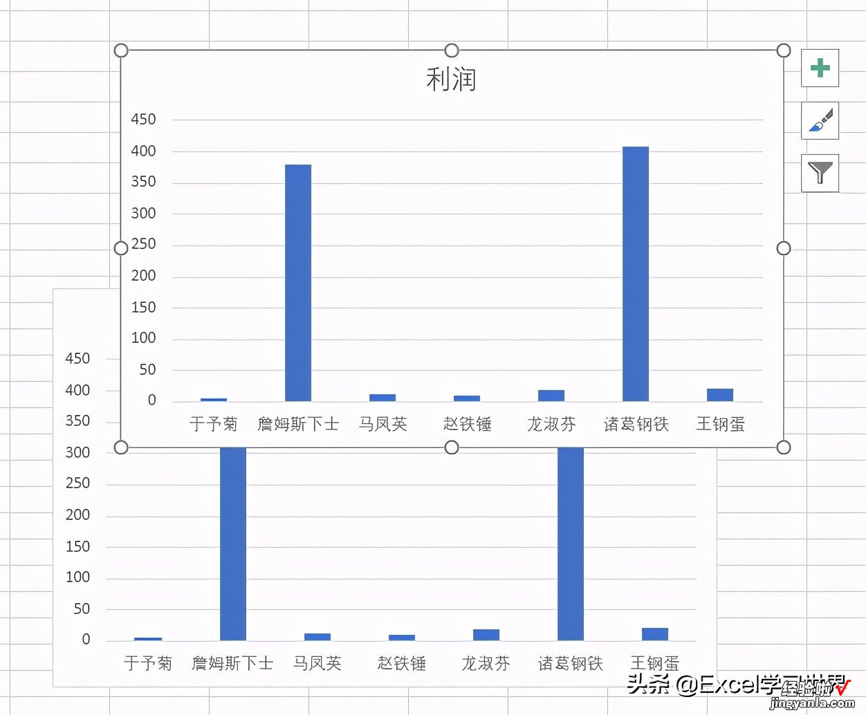 数值差异过大的 Excel 图表，只有制作成断层图才容易辨识