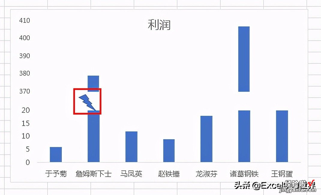 数值差异过大的 Excel 图表，只有制作成断层图才容易辨识