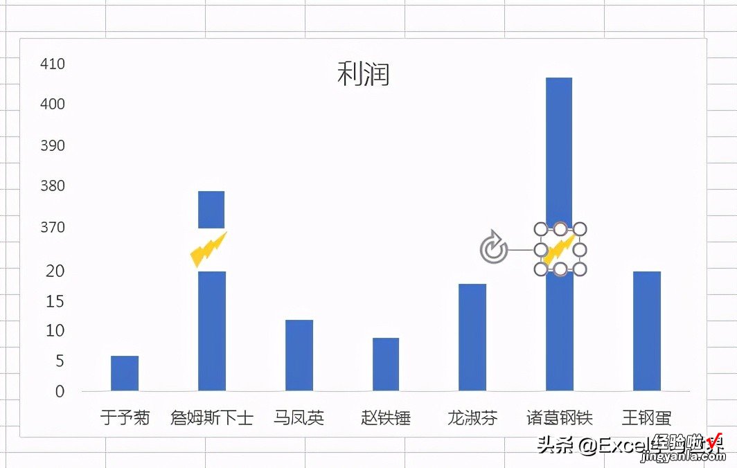 数值差异过大的 Excel 图表，只有制作成断层图才容易辨识