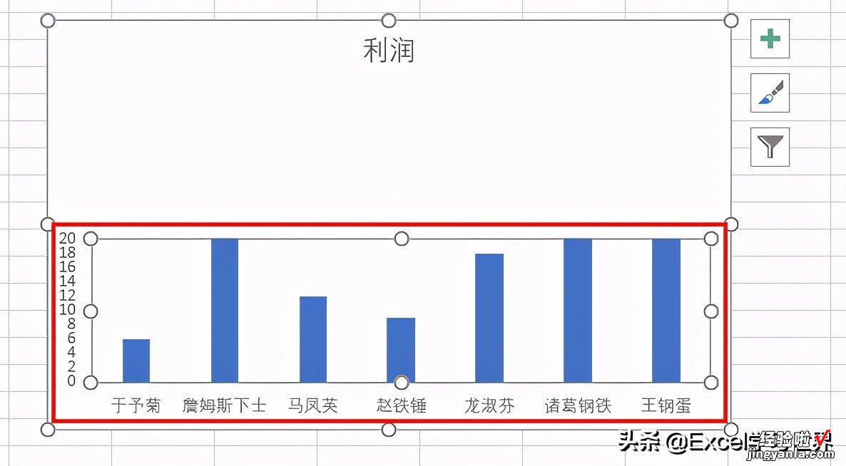 数值差异过大的 Excel 图表，只有制作成断层图才容易辨识