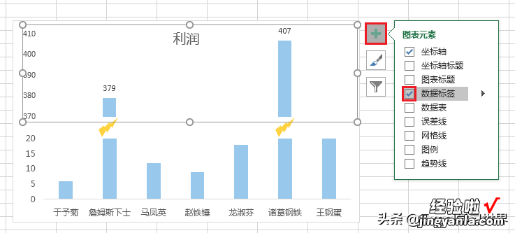 数值差异过大的 Excel 图表，只有制作成断层图才容易辨识