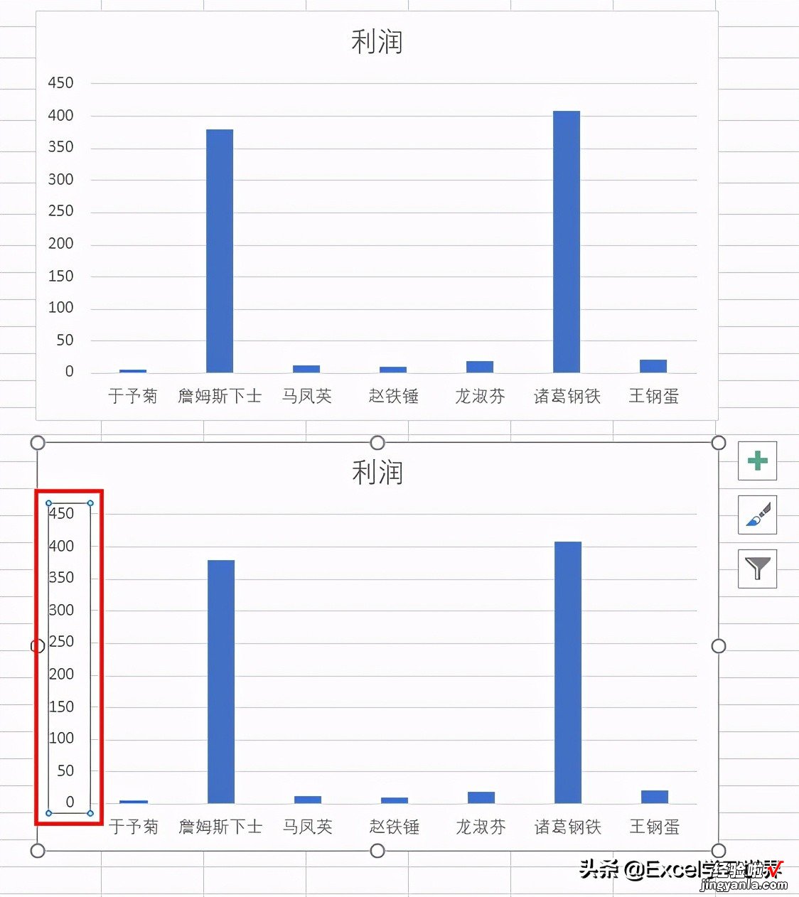 数值差异过大的 Excel 图表，只有制作成断层图才容易辨识