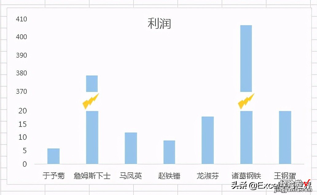 数值差异过大的 Excel 图表，只有制作成断层图才容易辨识