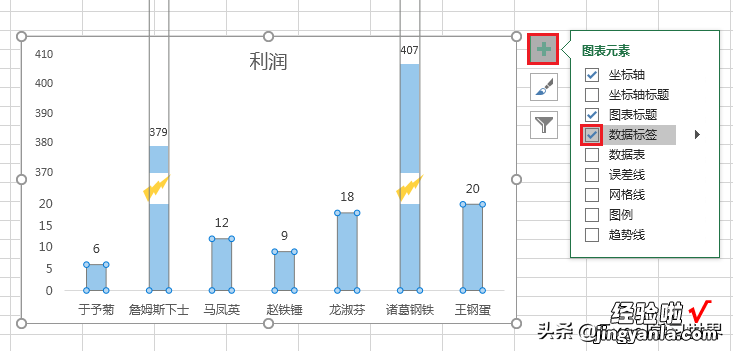 数值差异过大的 Excel 图表，只有制作成断层图才容易辨识