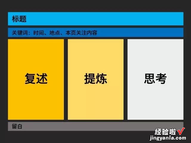 想不到吧！你学到的 PPT 技能，还能用在日常的笔记里