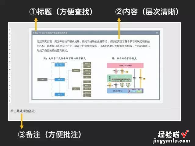 想不到吧！你学到的 PPT 技能，还能用在日常的笔记里