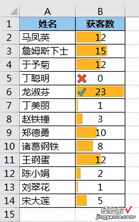 不仅显示数据条，还要同时标识出最大、最小值的 Excel 表