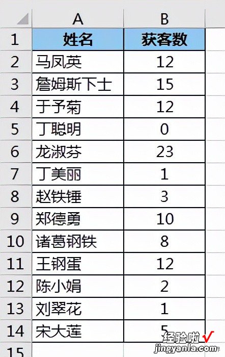 不仅显示数据条，还要同时标识出最大、最小值的 Excel 表