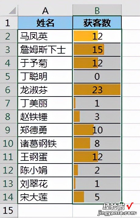 不仅显示数据条，还要同时标识出最大、最小值的 Excel 表