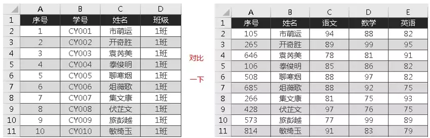 万万没想到！多表合并还可以用这招？同事都看呆了