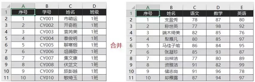 万万没想到！多表合并还可以用这招？同事都看呆了