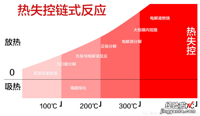 长城汽车推出了永不起火、永不爆炸的动力电池？