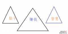 新零售形势下该怎样做好赚钱营销