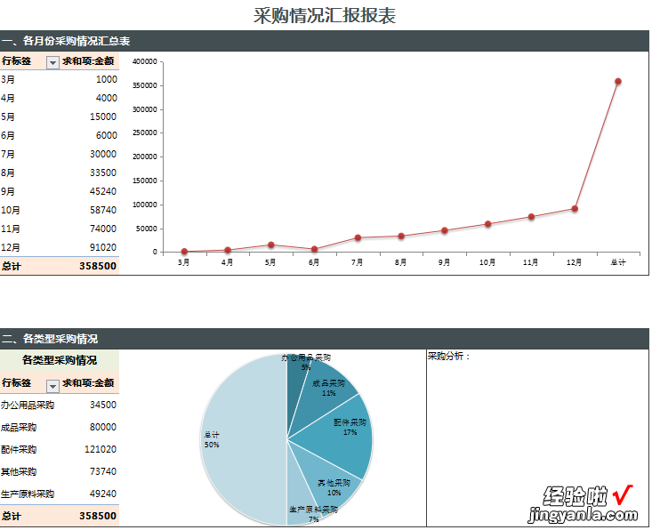 EXCEL一站式采购管理系统模板：简化流程，提升效率