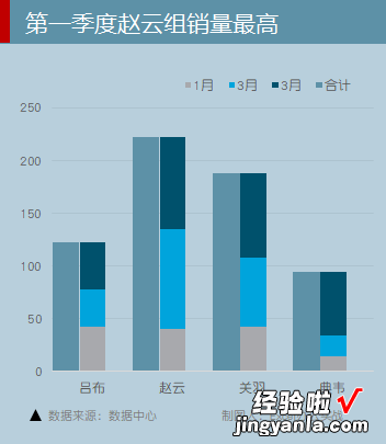 动画教程-累计柱形图的做法和用法说明