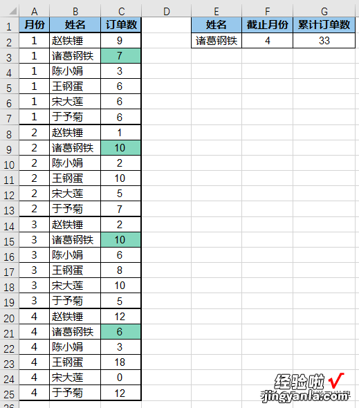 Excel – 如何根据条件，求指定次数的累积和？这个函数一生推