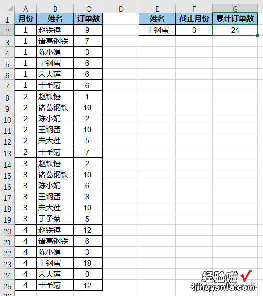 Excel – 如何根据条件，求指定次数的累积和？这个函数一生推